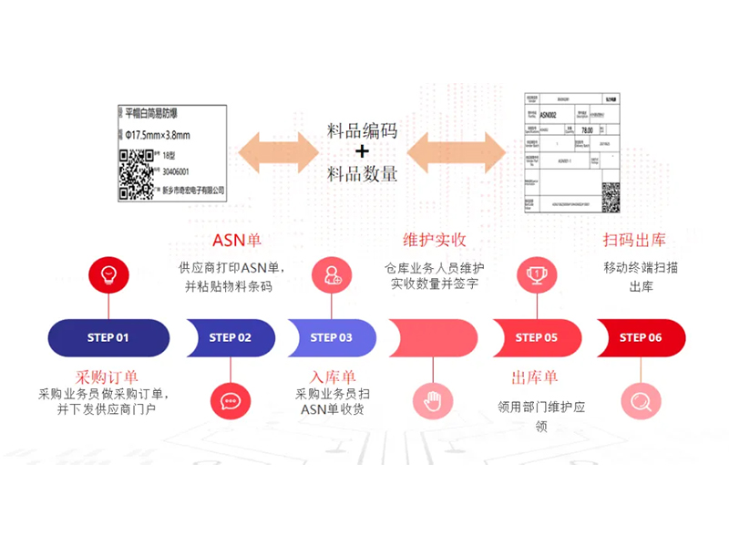 把數(shù)智化夢(mèng)想照進(jìn)現(xiàn)實(shí)，弘力電源做到了！